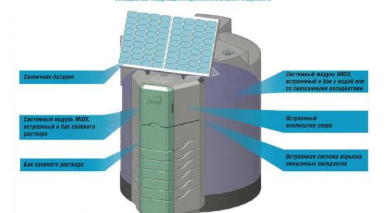 Компания ОНИКО предлагает оборудование для обеззараживания воды по технологии MIOX (США)